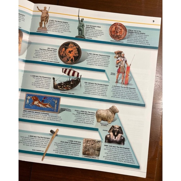 📖Discovery Kids (DK) Smithsonian Museum “History!”Paperback Reference Book📖 - Picture 9 of 9